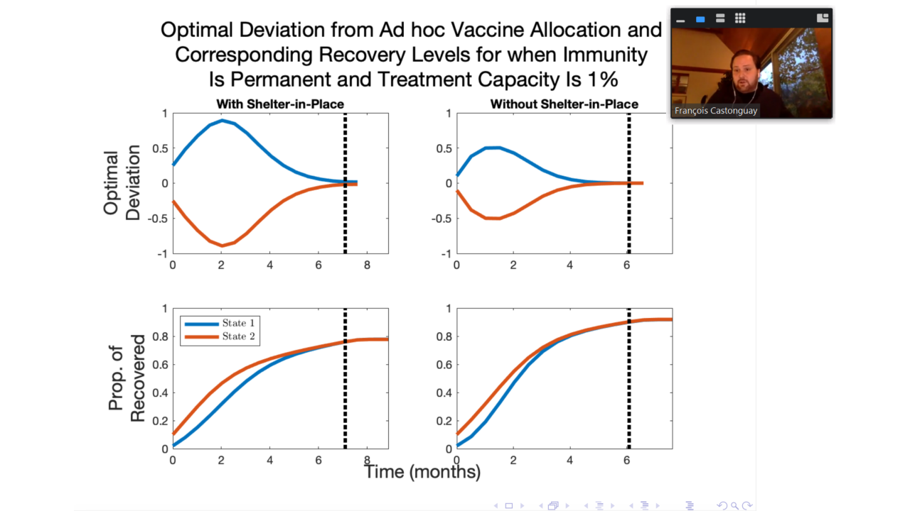François is talking about optimal deviation from Ad Hoc vaccine allocation and corresponding recovery levels