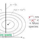A slide showing Takefumi's main theoretical result.