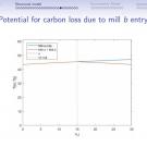 Mill entry has potential to impact the amount of carbon stored on a forested landscape by decreasing rotation rates in regions close to the new mill.